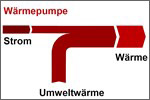 Grafik WÃ¤rmepumpe